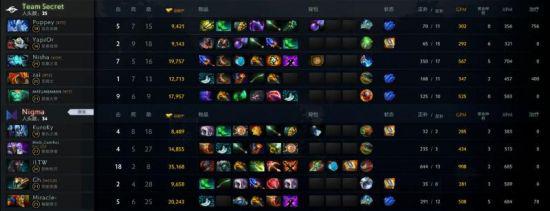 技嘉AORUS携手绝地求生冠军联赛点燃电竞热潮