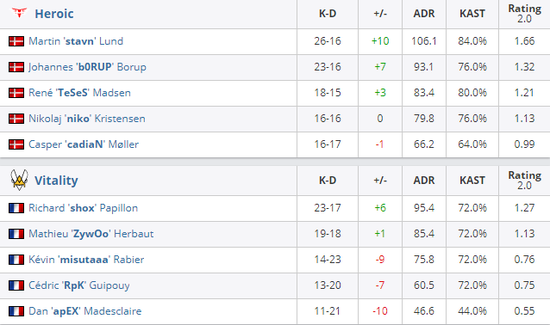 DOTA2 TI14 中国战队 XG 成功晋级六强战队
