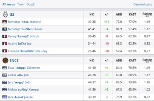 Liquid与Team赛前赔率分析及预测