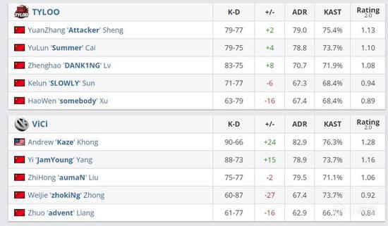 GameSir否认手柄作弊指控 使命召唤职业圈禁用手柄争论升级